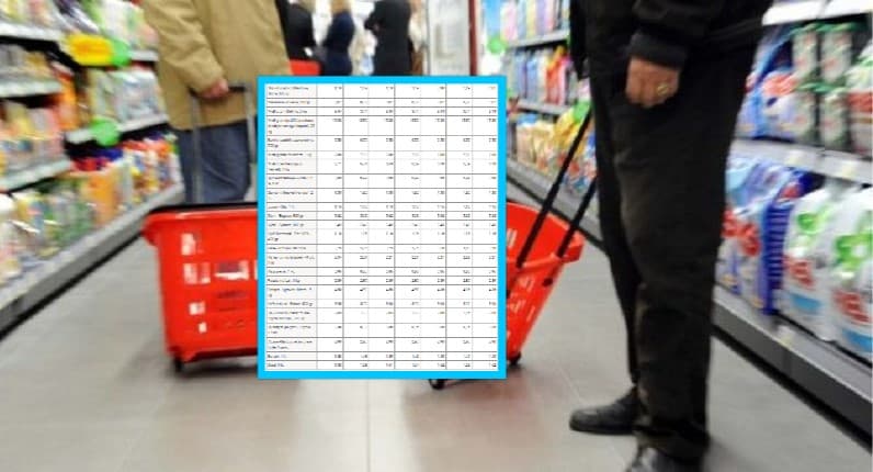 Këto janë çmimet e ditëve të fundit të artikujve bazë në Kosovë