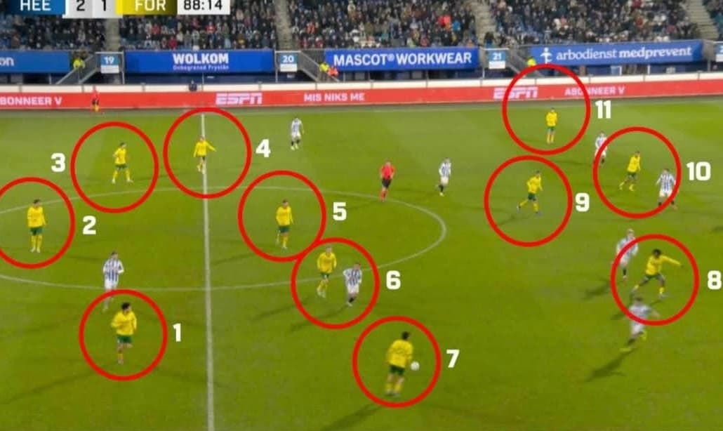 Skandal në Holandë: Fortuna barazon me 12 lojtarë në fushë – Van Persie revoltohet