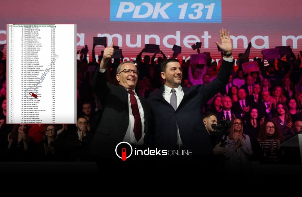 Ekzkluzive/ Dalin rezultatet e fundit të kandidatëve të PDK-së deri më tani