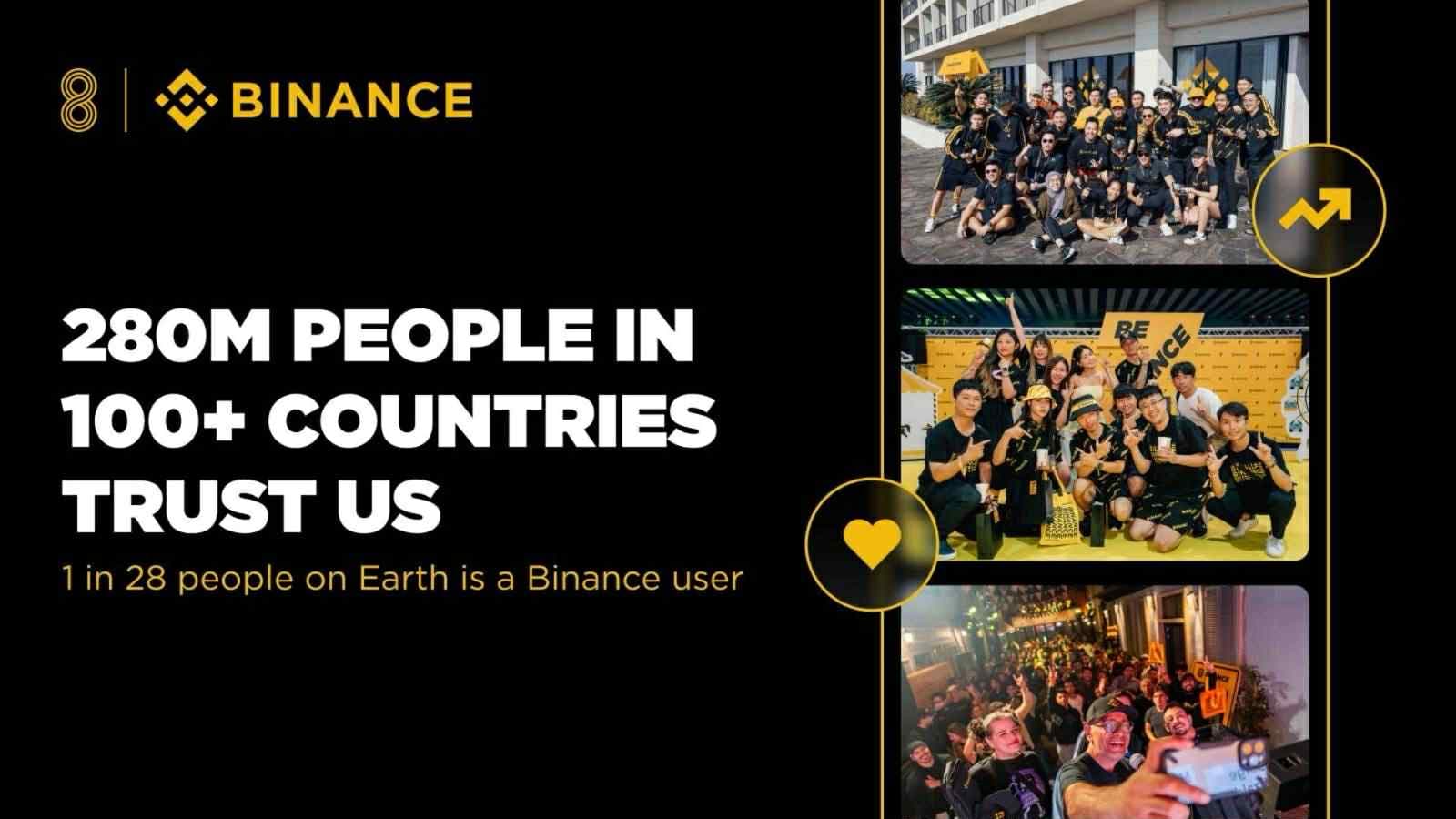 Binance feston 8 vjet sukses global – me besimin e 280 milionë përdoruesve