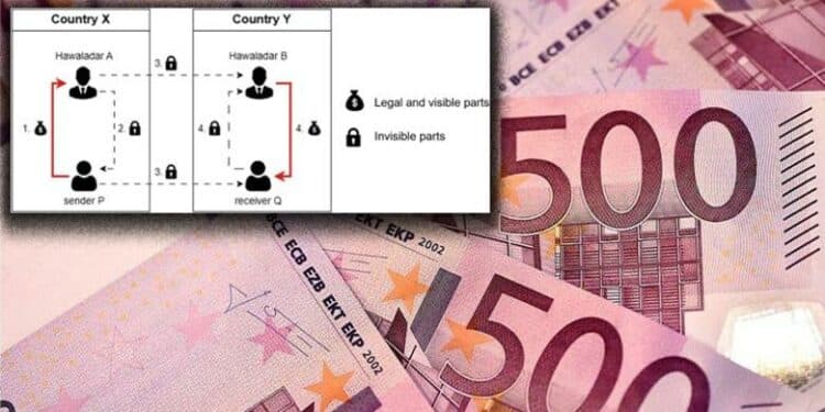 Çfarë është “Hawala” sistemi ilegal që sillte paratë e pista nga Zvicra në Shqipëri