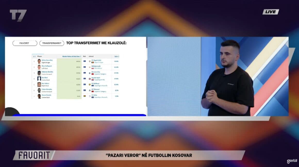 Shitjet më të mëdha të kësaj vere nga Superliga e Kosovës, detaje ekskluzive në “Favorit”