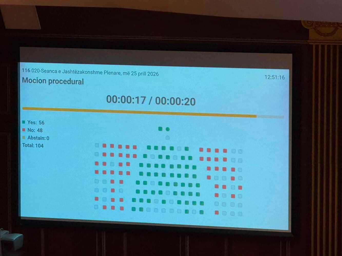 S’miratohet shmangia e afateve procedurale për buxhetin 2026 që e kërkoi VV, opozita kundër
