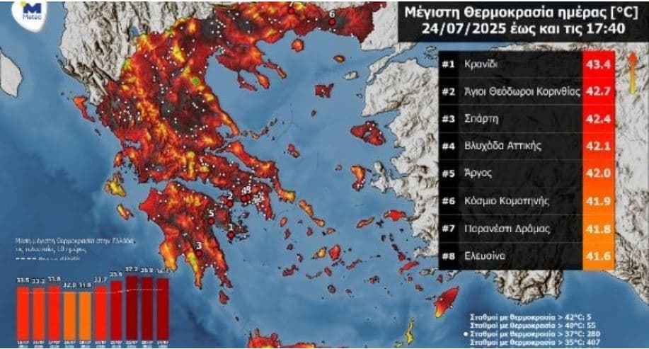 Greqi – Termometri shënoi dje mbi 43 gradë Celsius