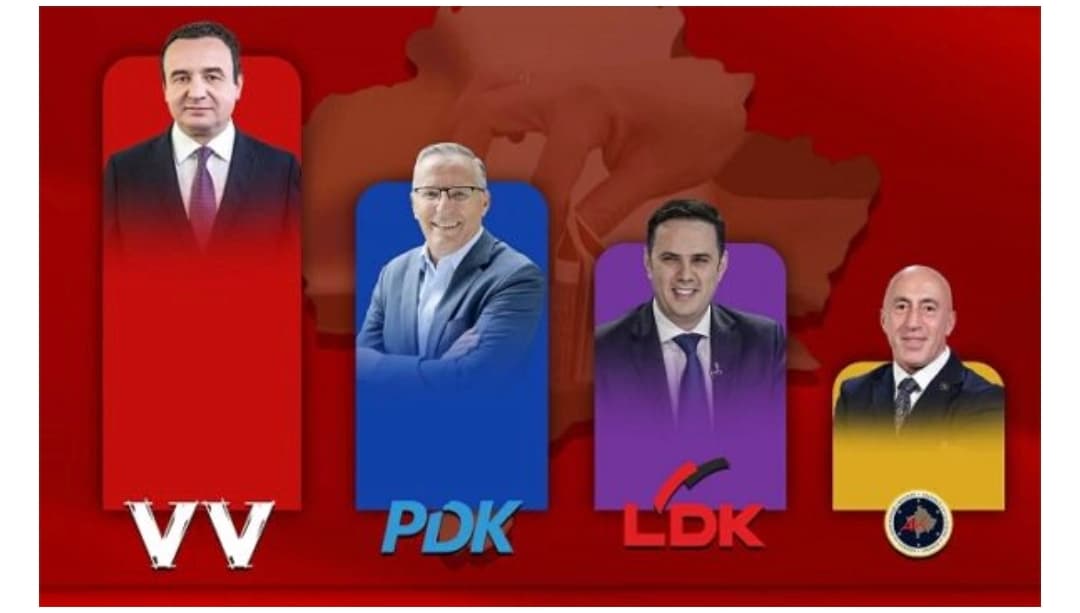 Featured image for Exit Poll në T7: VV 43.5%, PDK 23.6%, LDK 15.9%, AAK 7.2%