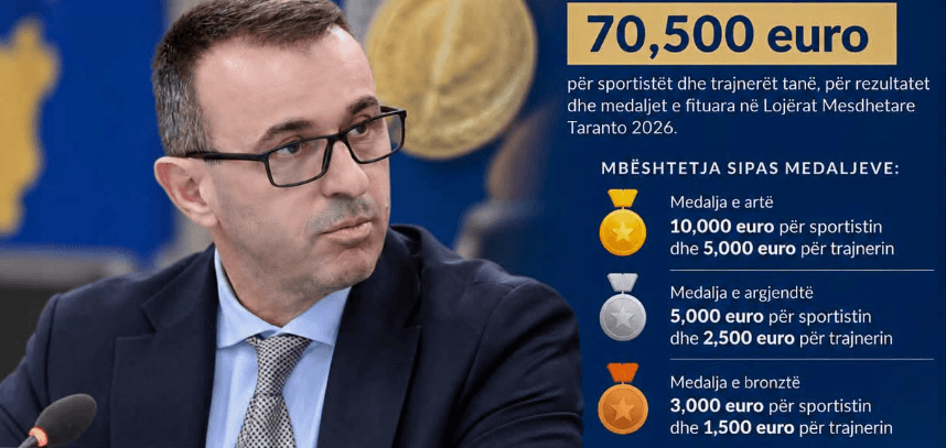 Featured image for 70,500 euro shpërblime për sportistët dhe trajnerët e Kosovës pas Lojërave Mesdhetare