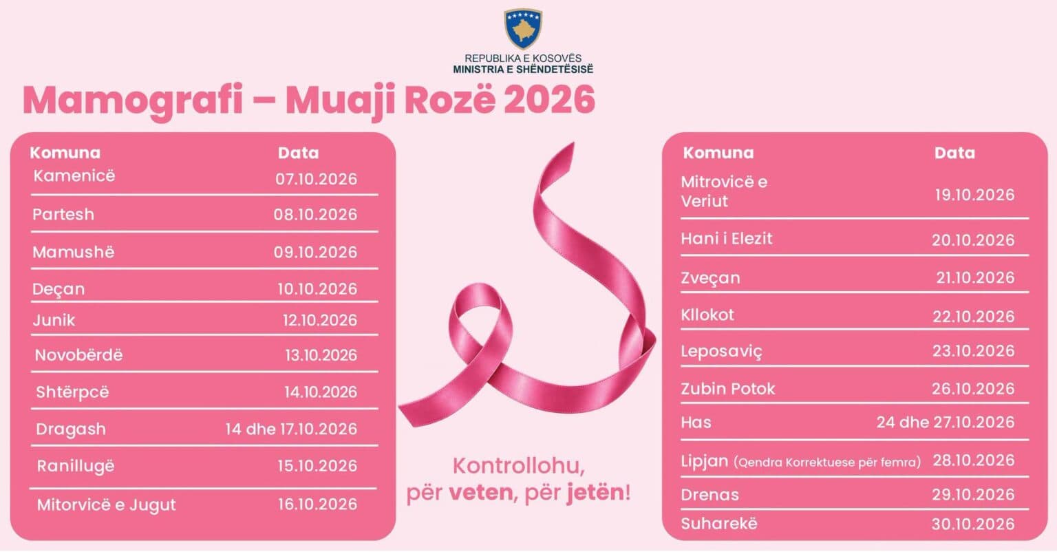 Featured image for Mamografia mobile në shërbim të qytetarëve gjatë gjithë muajit tetor